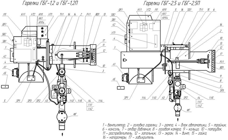 ГБГ-1,2 и ГБГ-1,2П